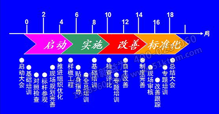 車(chē)間改善制度