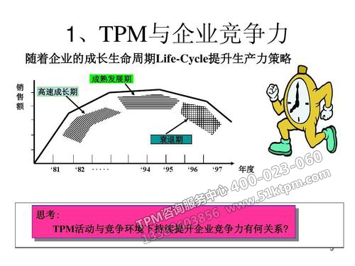 TPM與企業(yè)競(jìng)爭力